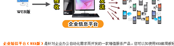 企业CMS建站系统